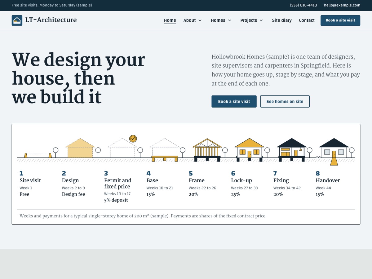 Home page of the LT Architecture demo